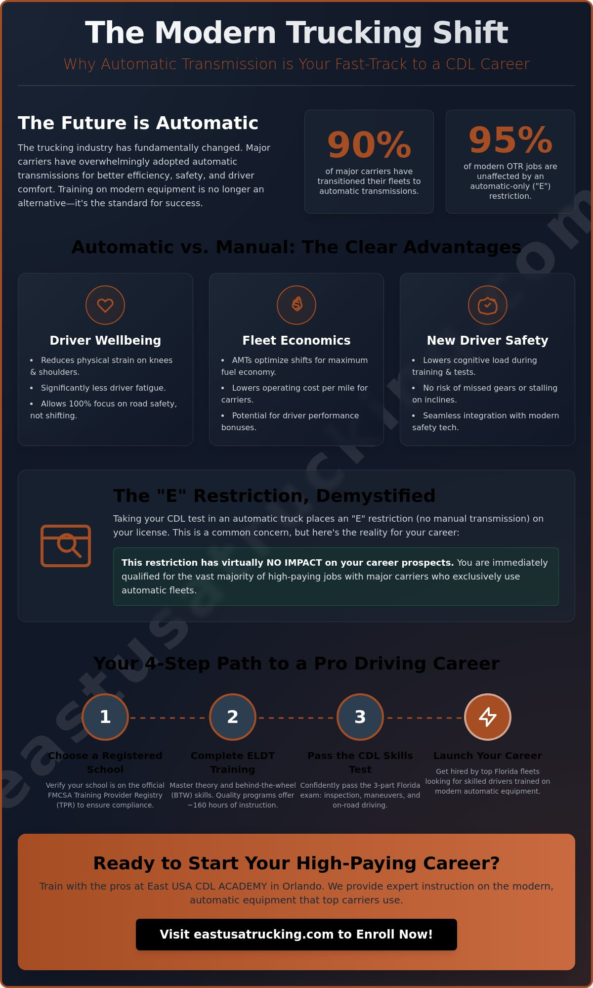 Automatic Transmission CDL Training: The Modern Path to a Trucking Career in Orlando
