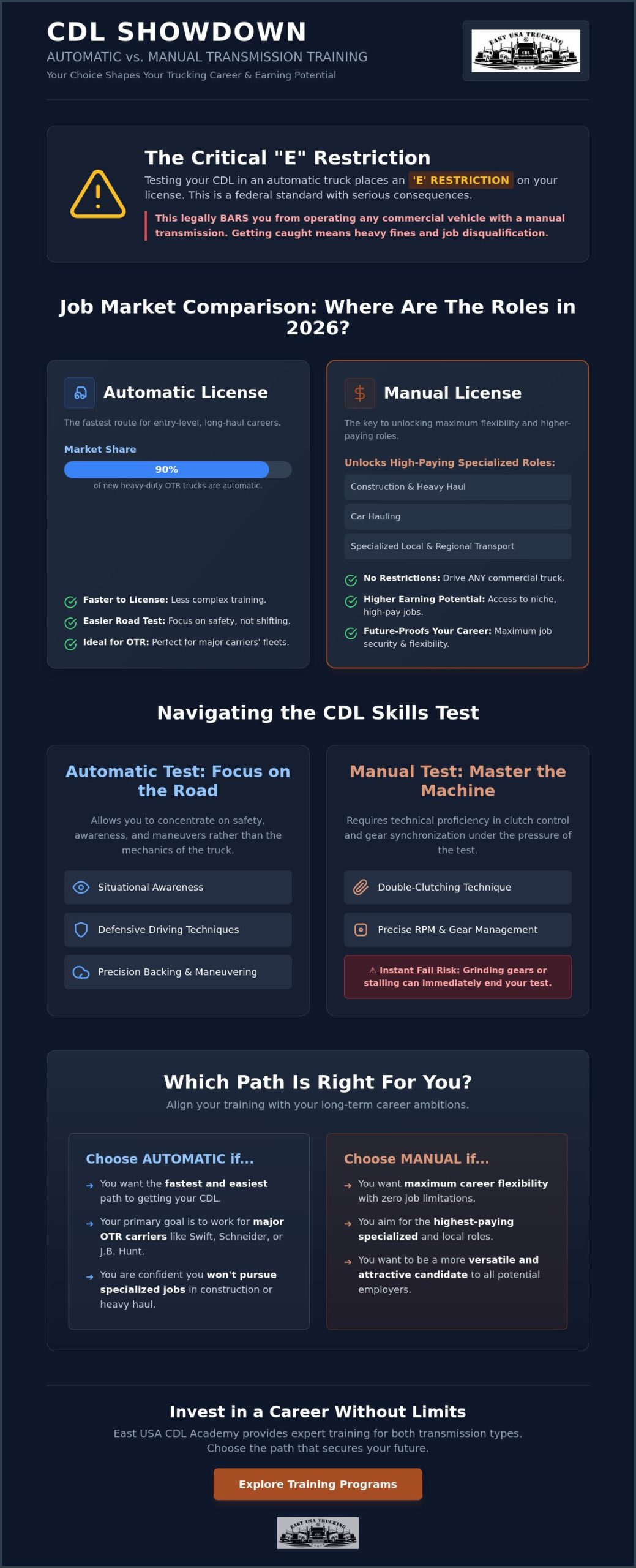 CDL Automatic vs Manual Training: Which Path Should You Choose in 2026?