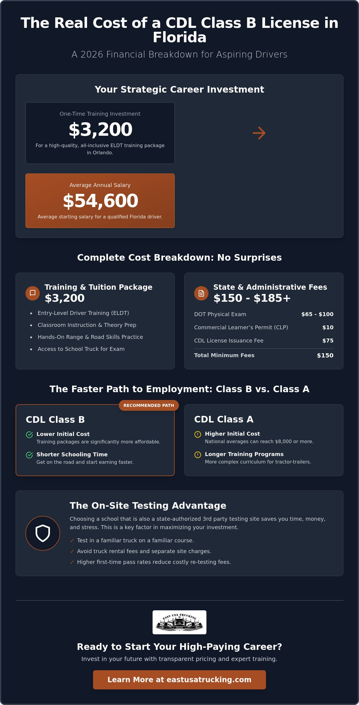 CDL Class B Testing Cost Florida: Your 2026 Price & Training Guide