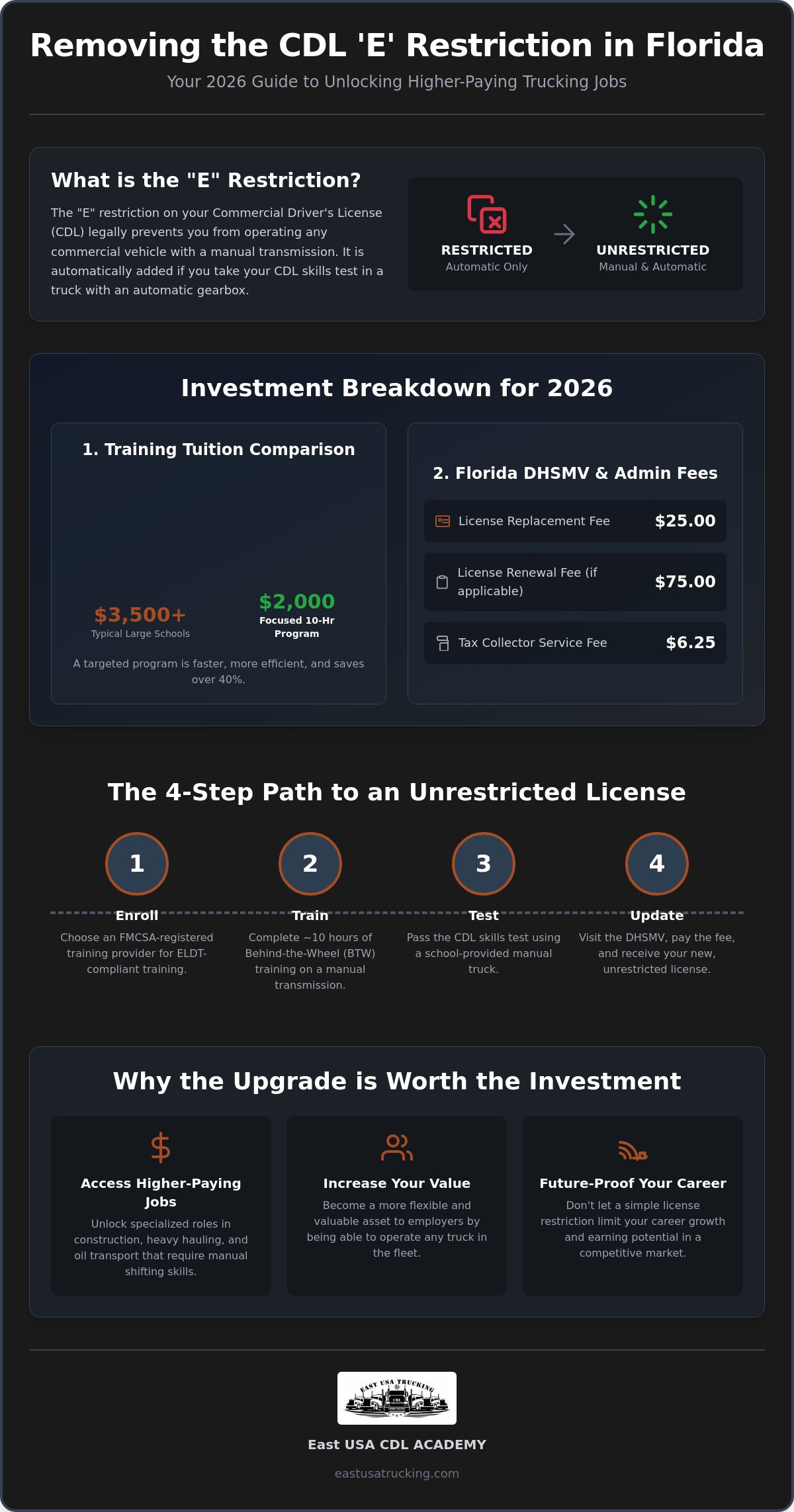 CDL Restriction Removal Cost in Florida: 2026 Pricing & ROI Guide