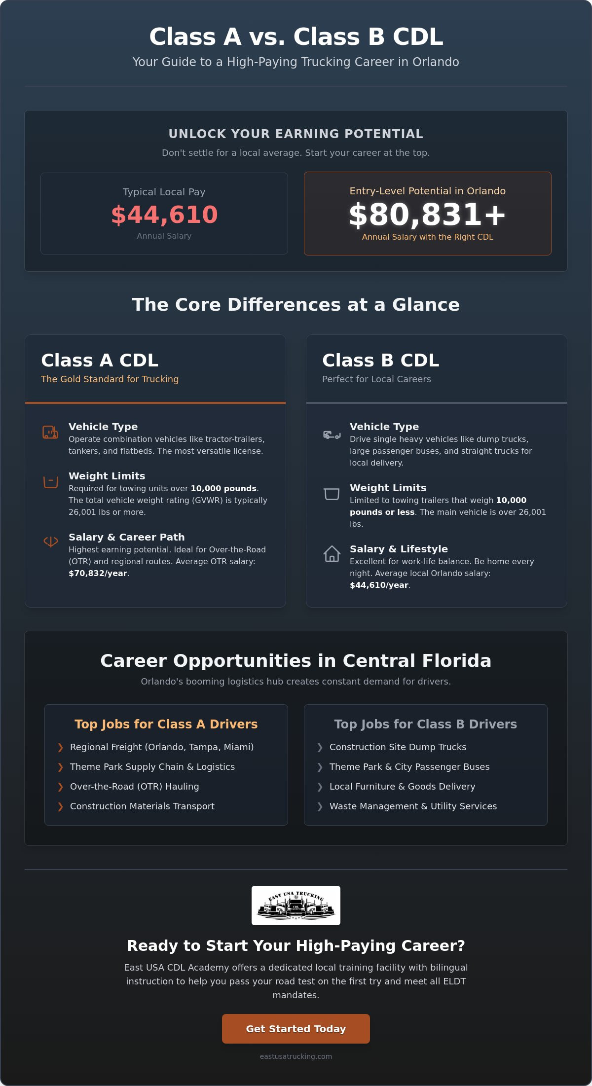 Class A vs Class B CDL Orlando: Which License Is Right for You in 2026?