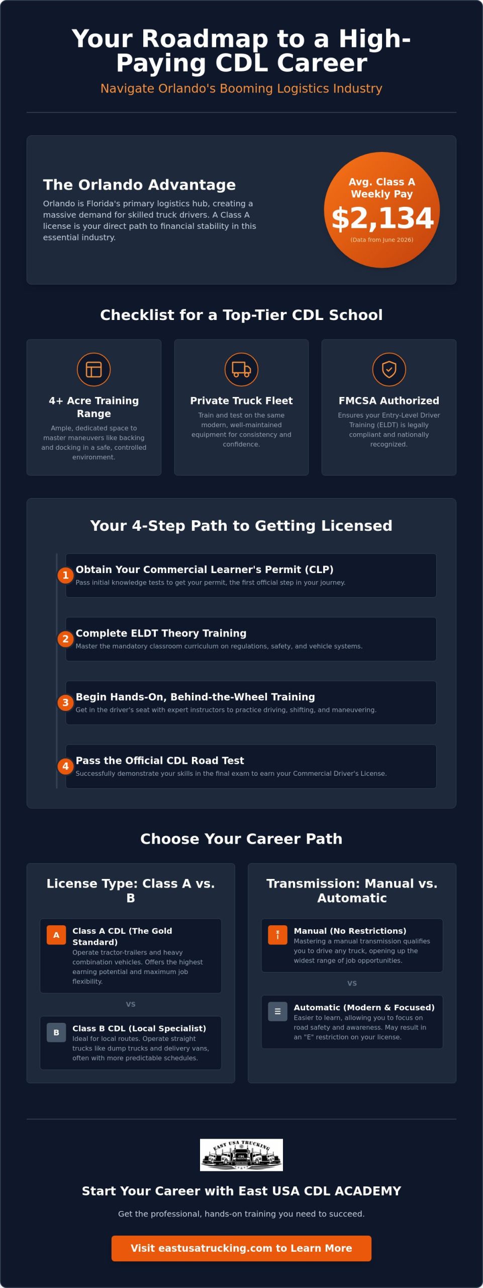 Escuela CDL Orlando Florida: Your Guide to Professional Trucking Success in 2026
