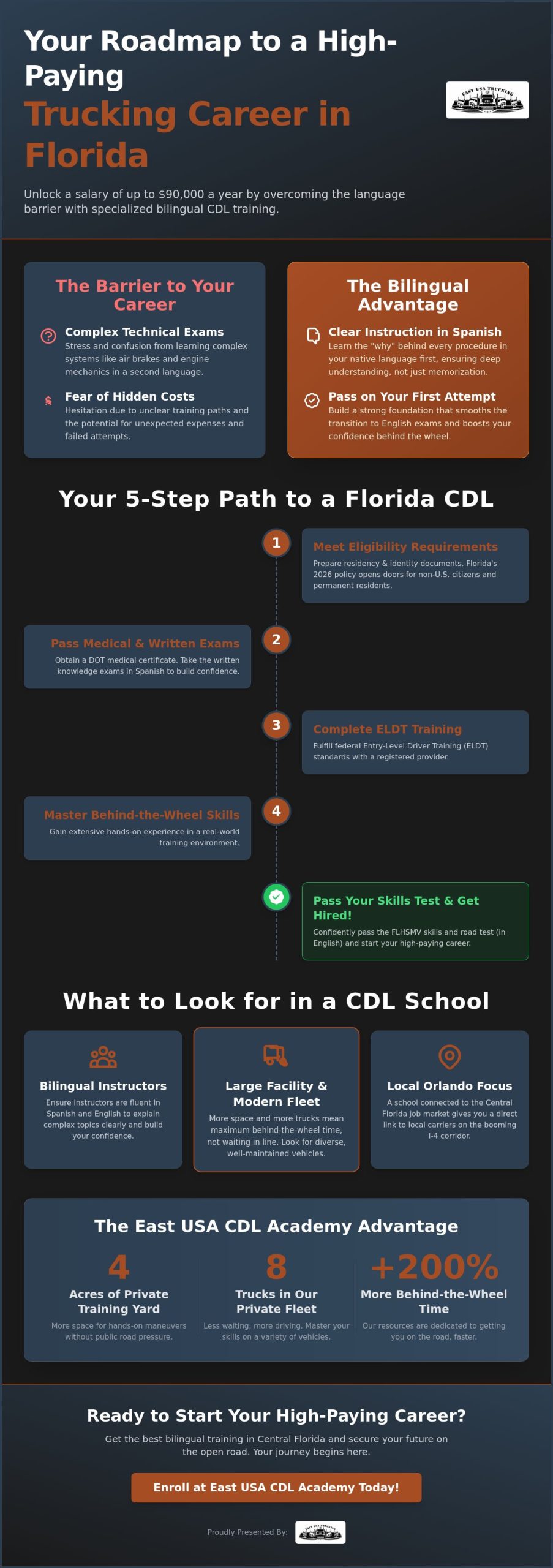 Finding the Best 'Escuela de Manejo CDL en Español Cerca de Mi' in Orlando