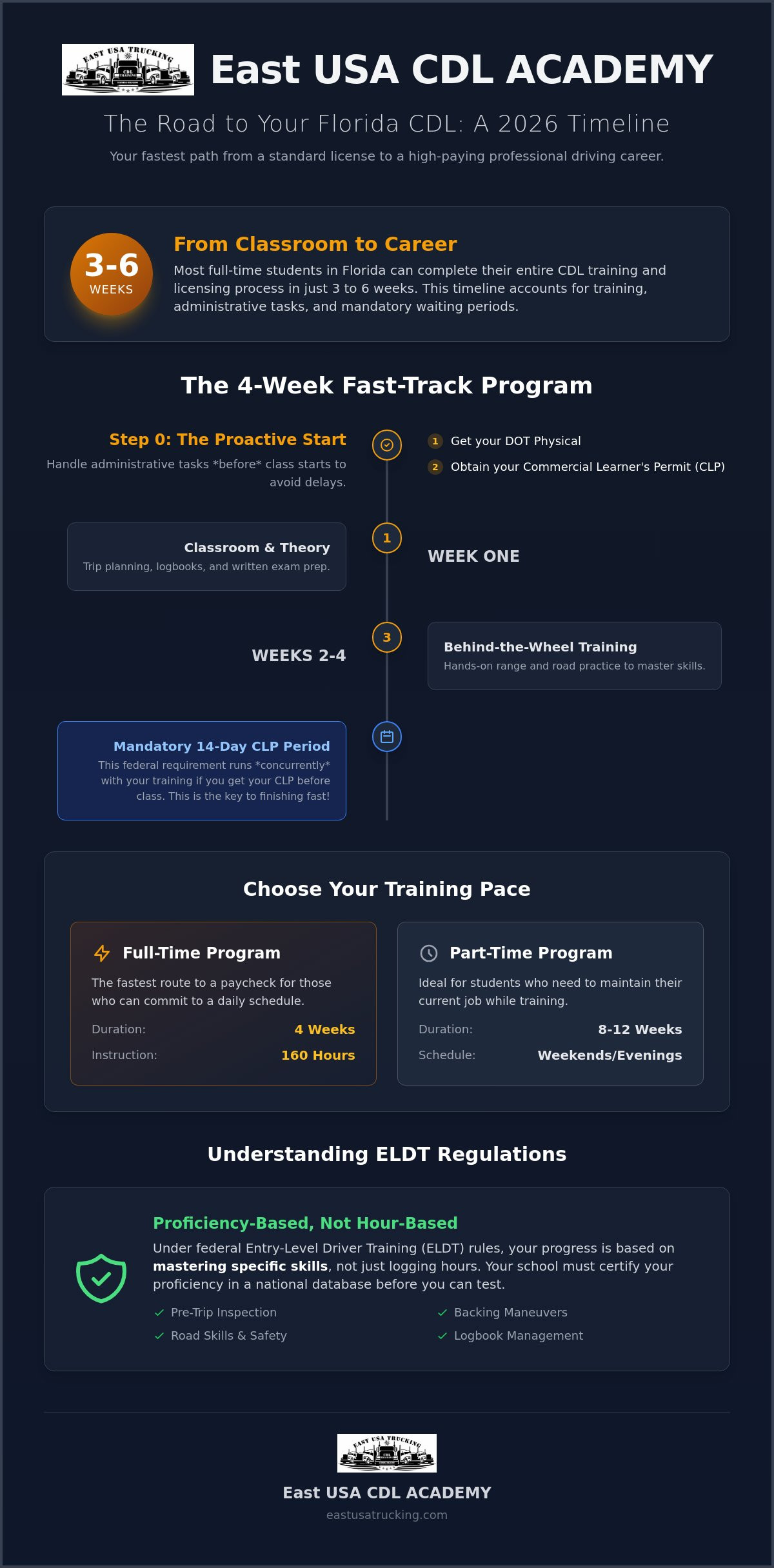 How Long Does CDL Training Take? 2026 Florida Timeline & Guide