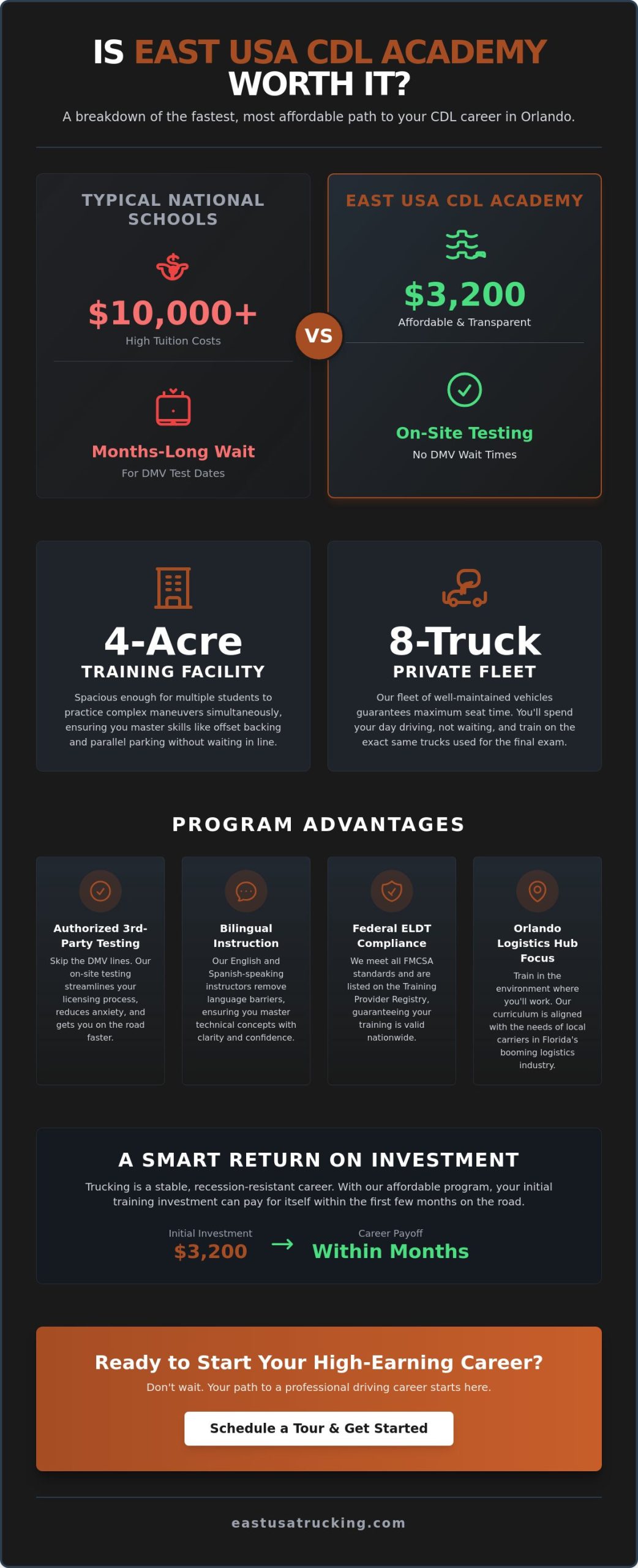 Is East USA CDL Academy Worth It? A Complete 2026 Review for Orlando Drivers