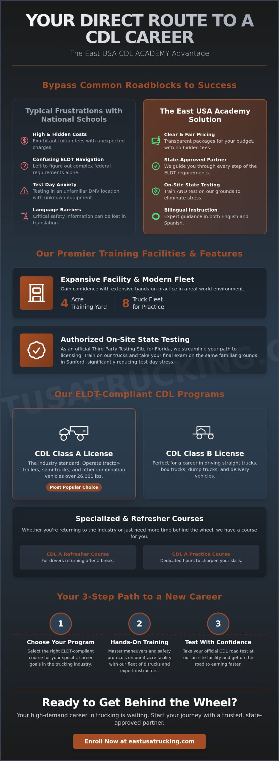 The Complete Guide to East USA CDL ACADEMY: Your Career Starts Here