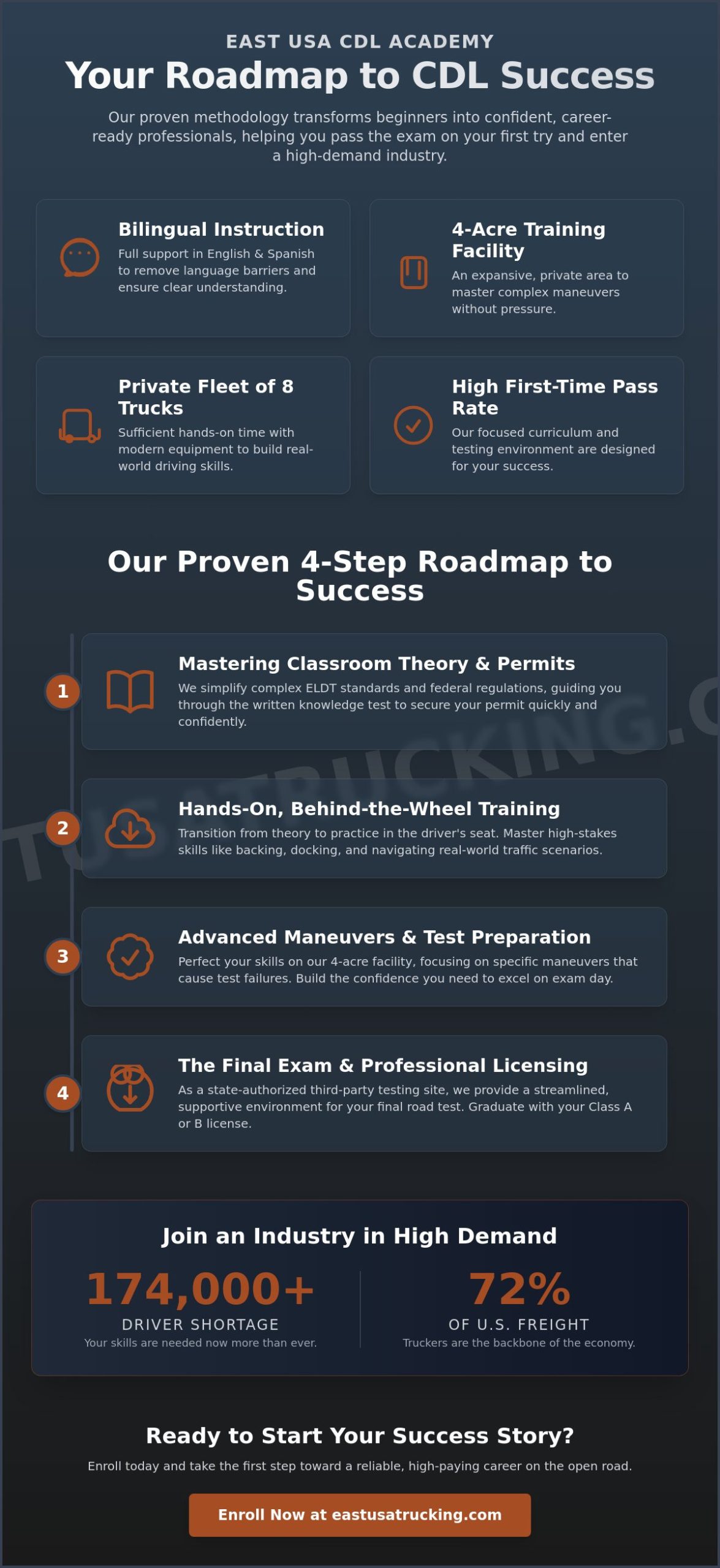 East USA CDL ACADEMY Student Success: From Training to a Trucking Career