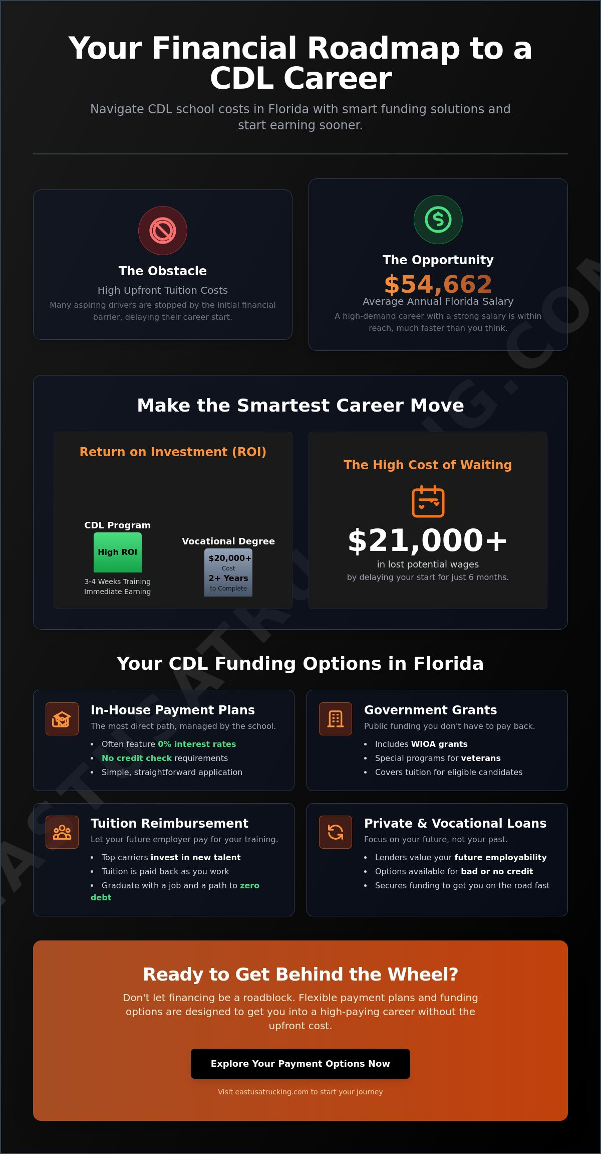 CDL School Payment Plans in Florida: Funding Your Trucking Career in 2026