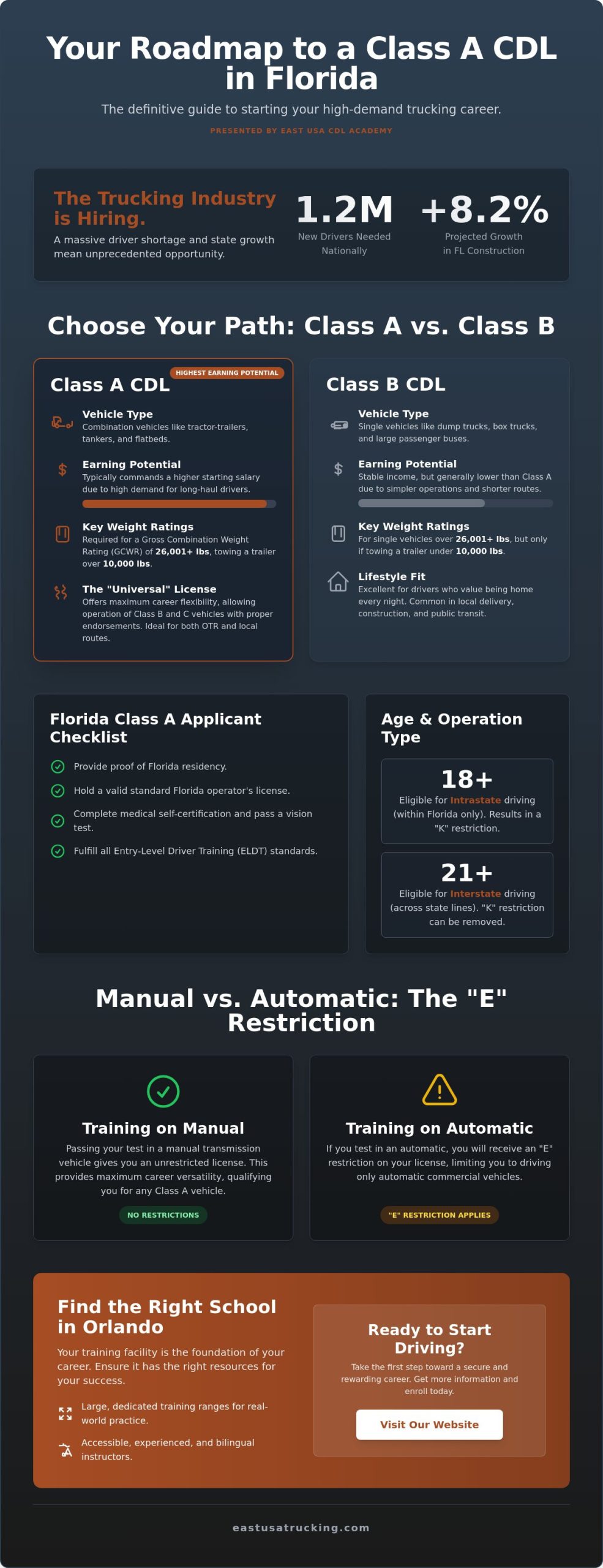 Class A CDL Florida: Requirements, Comparison, and Career Path for 2026