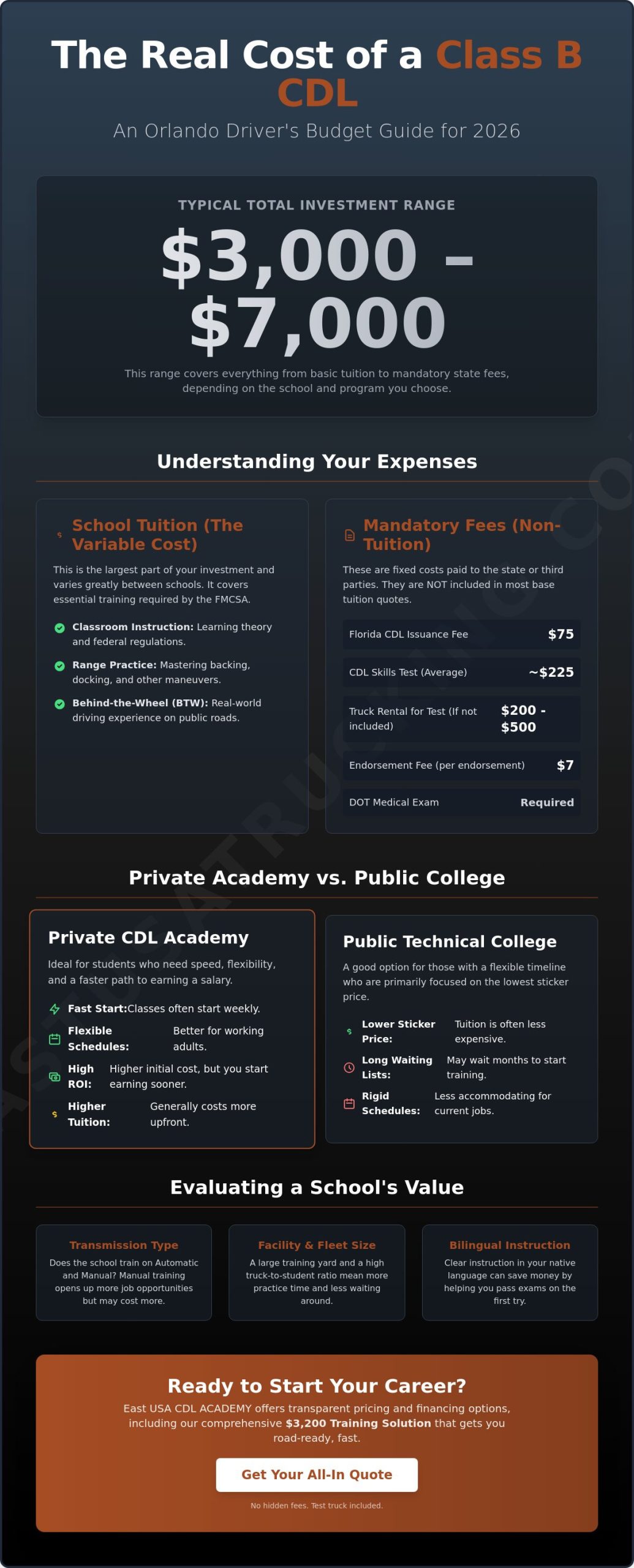 Class B CDL Training Cost in Orlando: A Comprehensive 2026 Price Breakdown