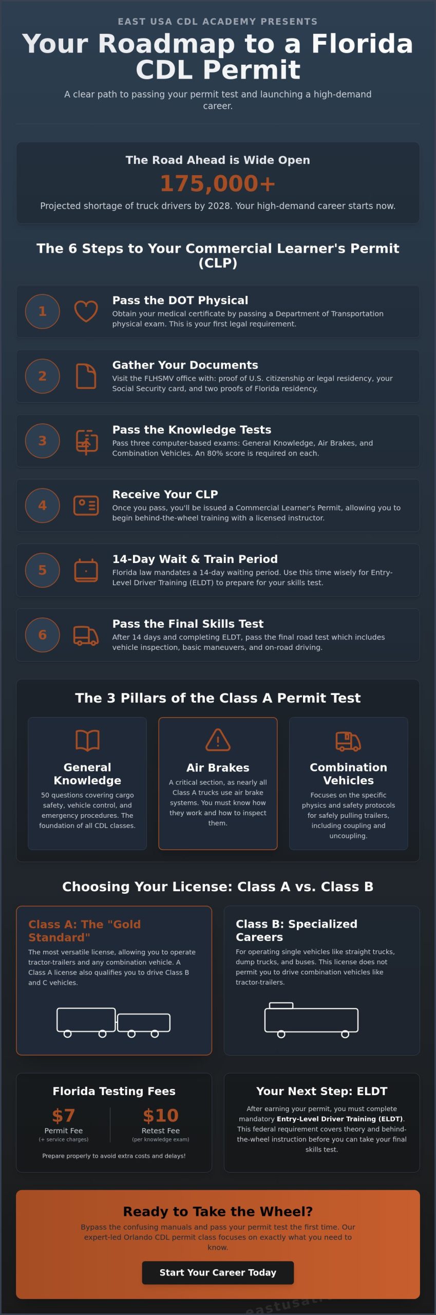 CDL Permit Class Orlando: Your 2026 Guide to Passing the Florida Exam