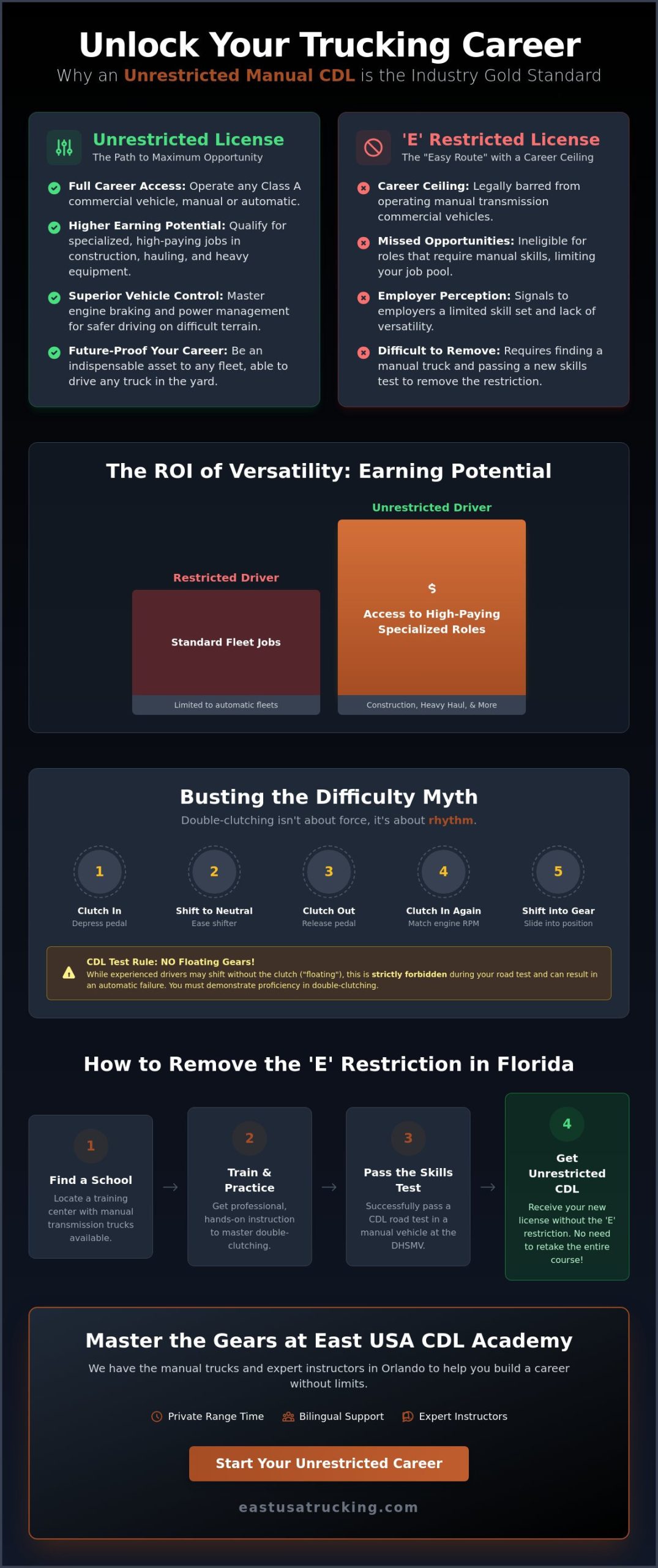 Manual Transmission CDL Training: Busting Myths About the "E" Restriction in 2026