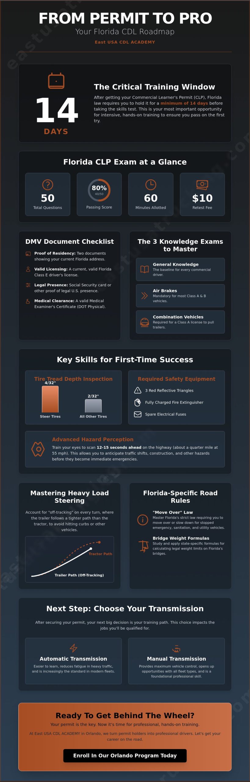 What to Do After Getting CDL Permit in Florida: A 2026 Study & Success Checklist