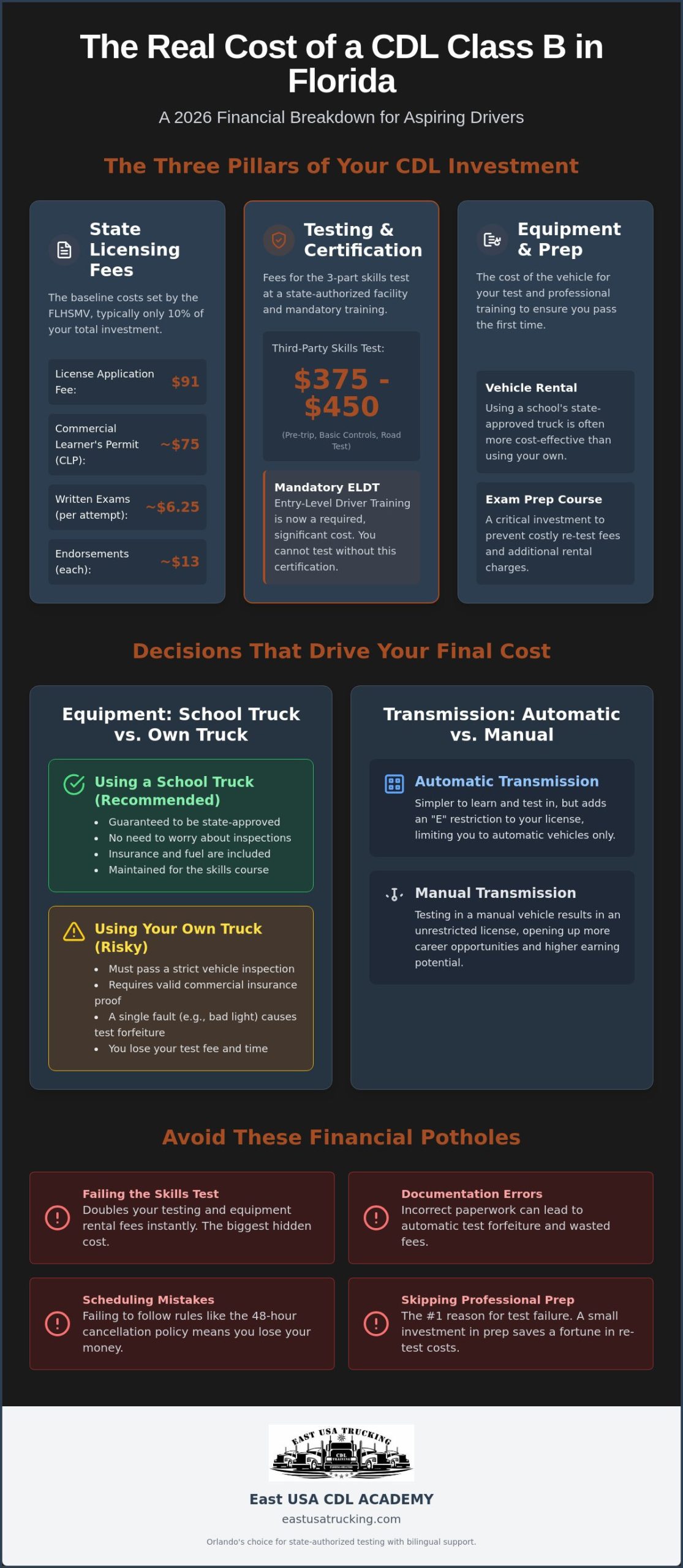 CDL Class B Testing Cost Florida: 2026 Comprehensive Pricing Guide