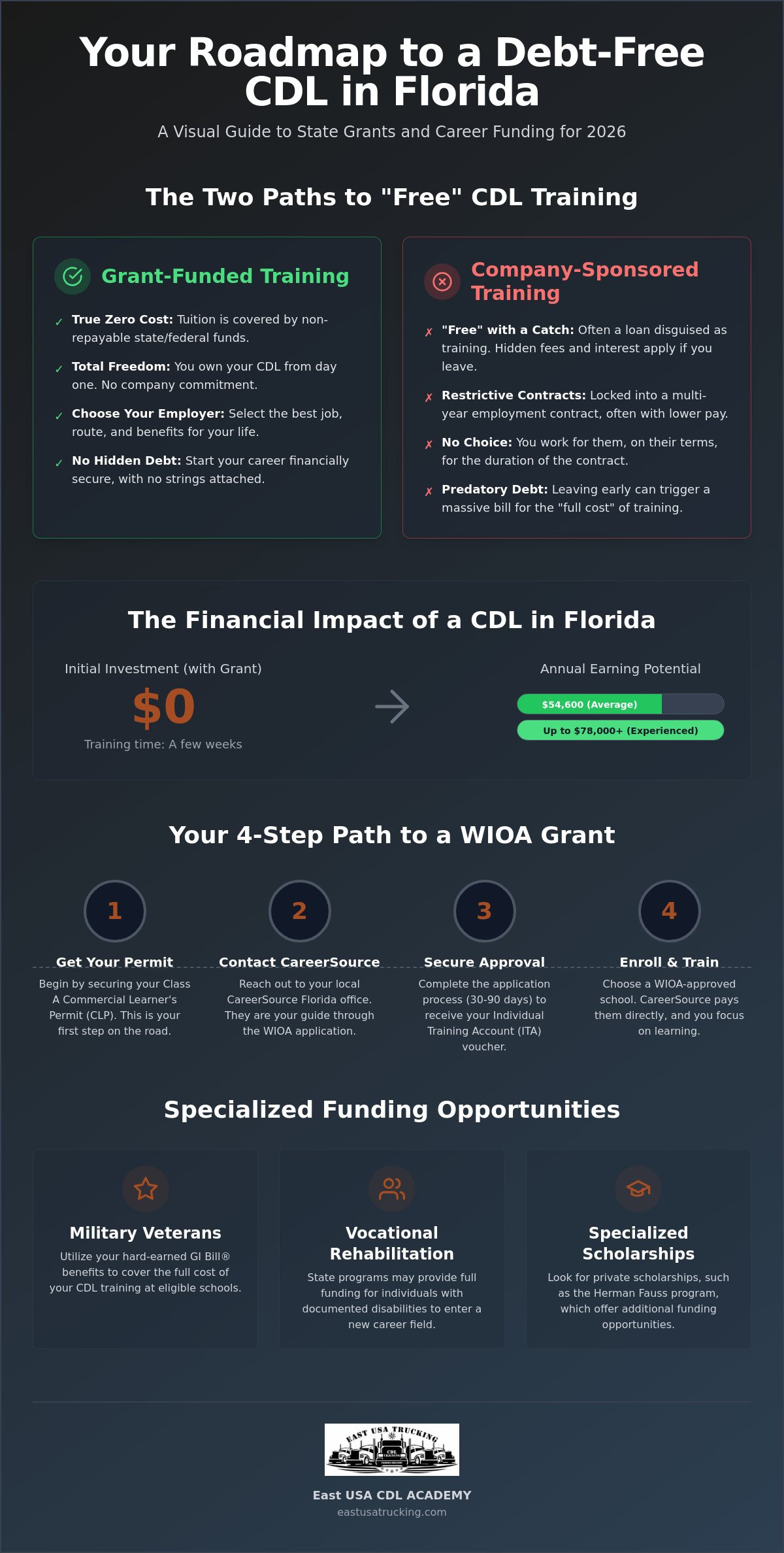 CDL School Grants Florida: How to Get Paid Training in 2026