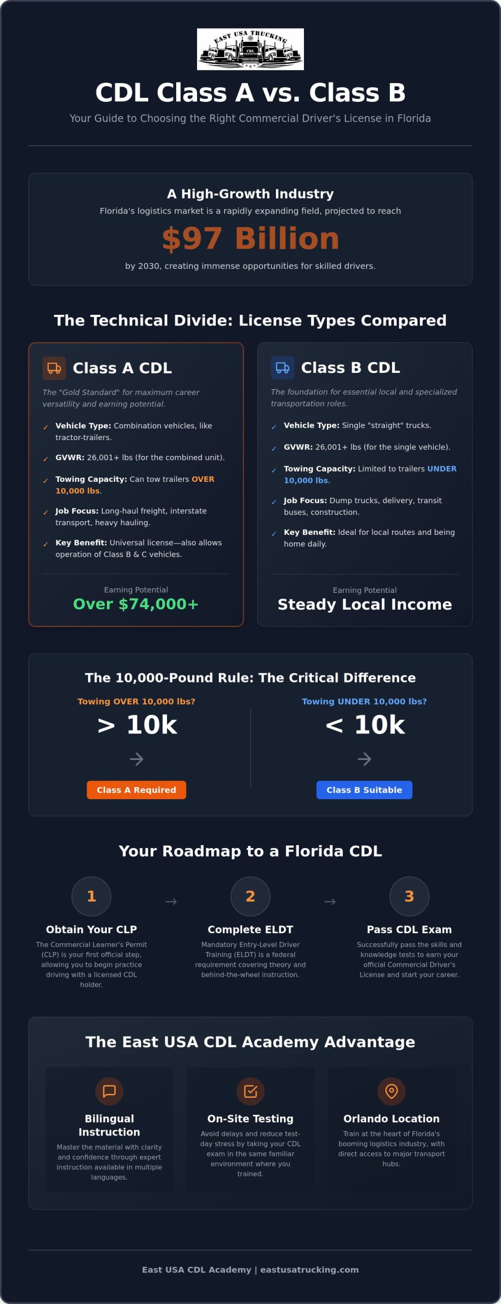 Class A vs Class B License Florida: Which CDL Is Right for You in 2026?