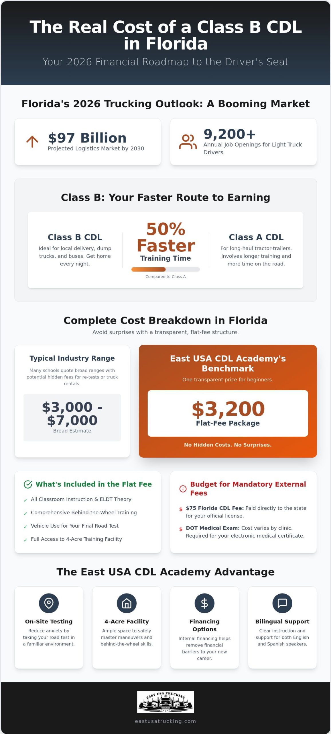 Class B CDL Training Cost Florida: 2026 Pricing & Enrollment Guide