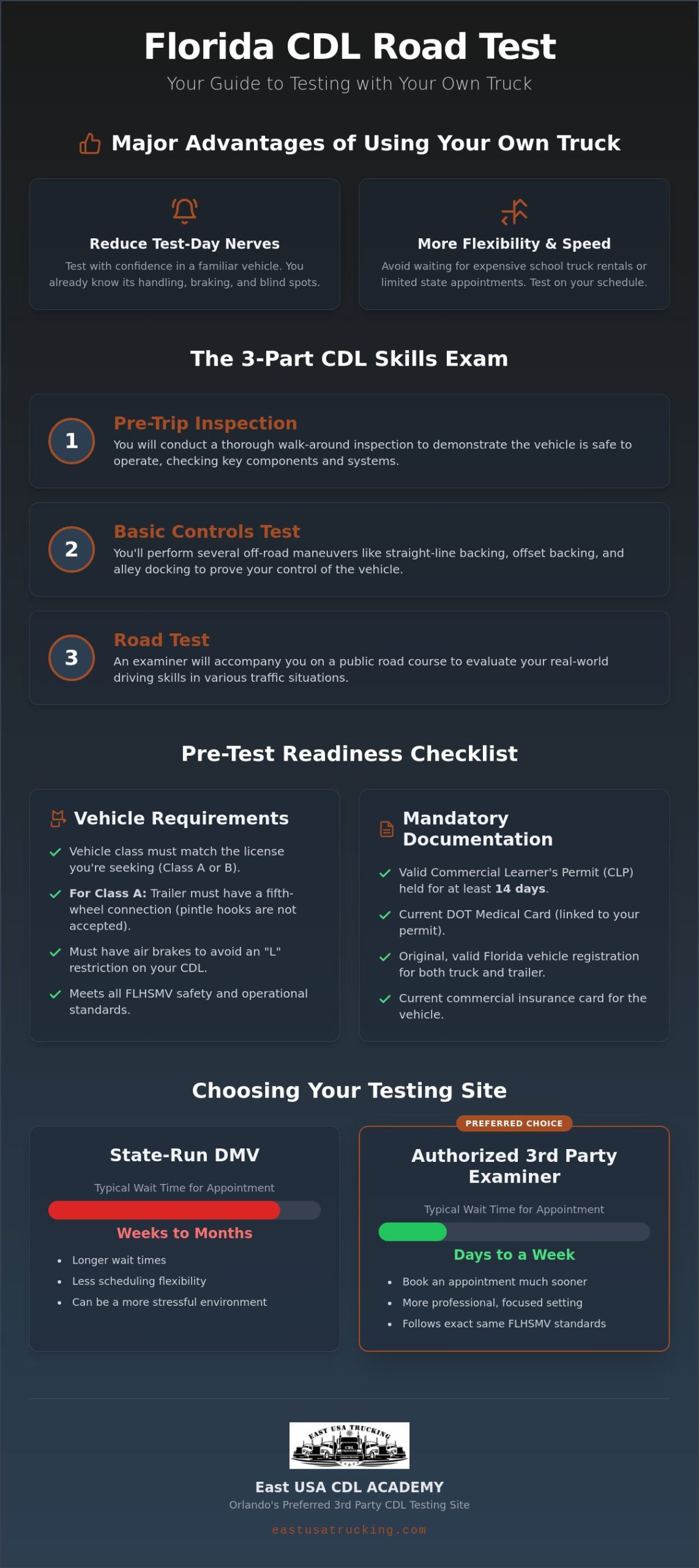 CDL Road Test with Own Truck in Florida: Requirements & Testing Sites for 2026