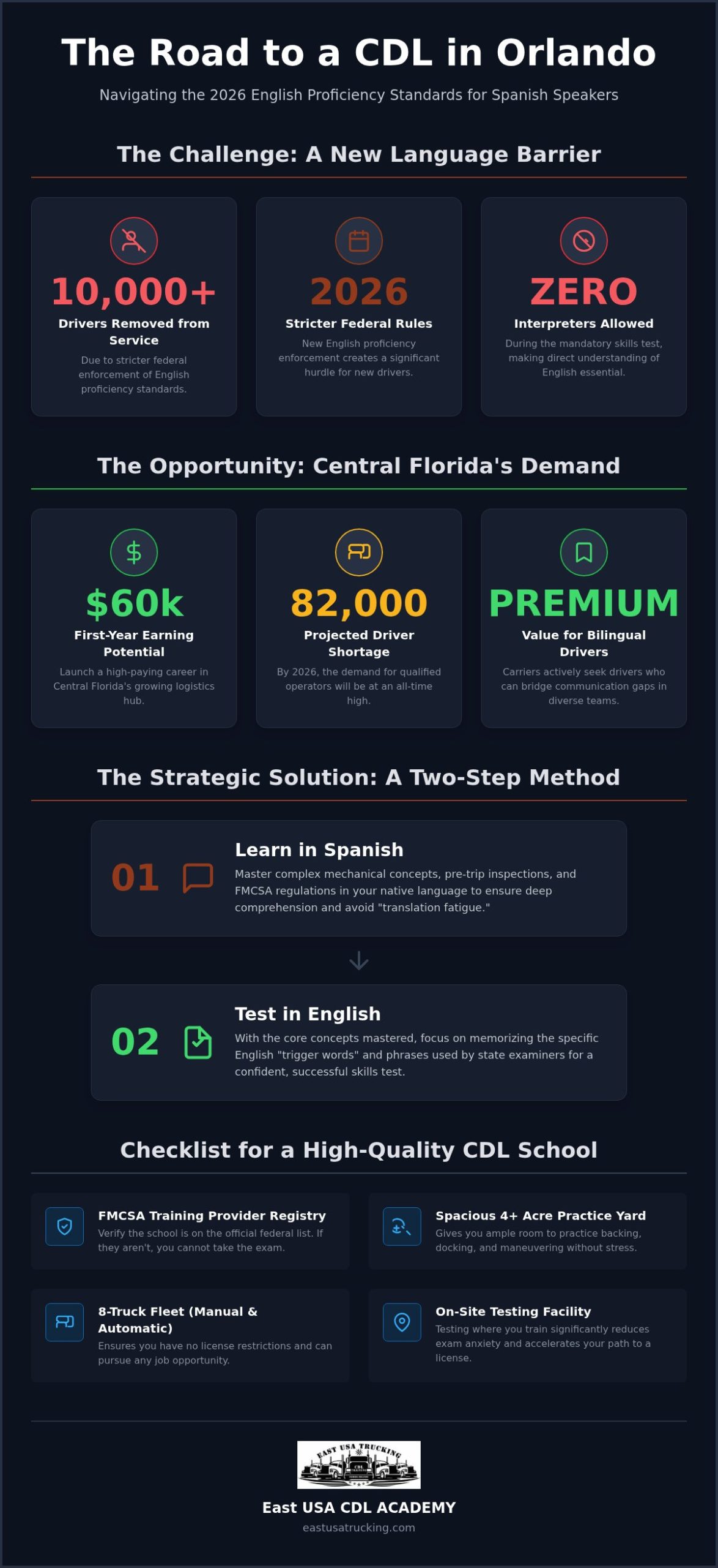 Spanish Speaking CDL Instructors in Orlando: Your Guide to Bilingual Trucking Success in 2026
