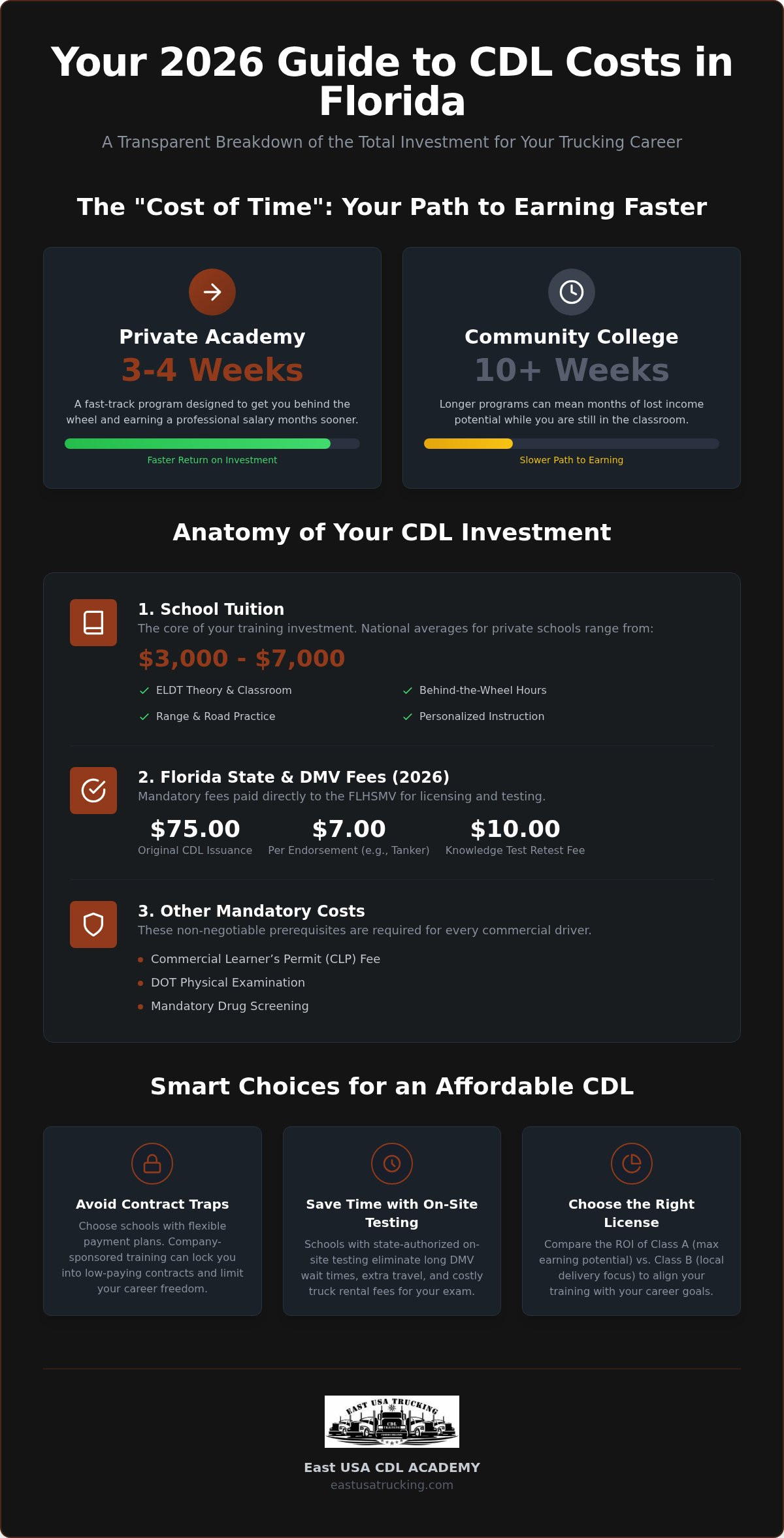 CDL License Training Cost: 2026 Florida Tuition & Fee Breakdown