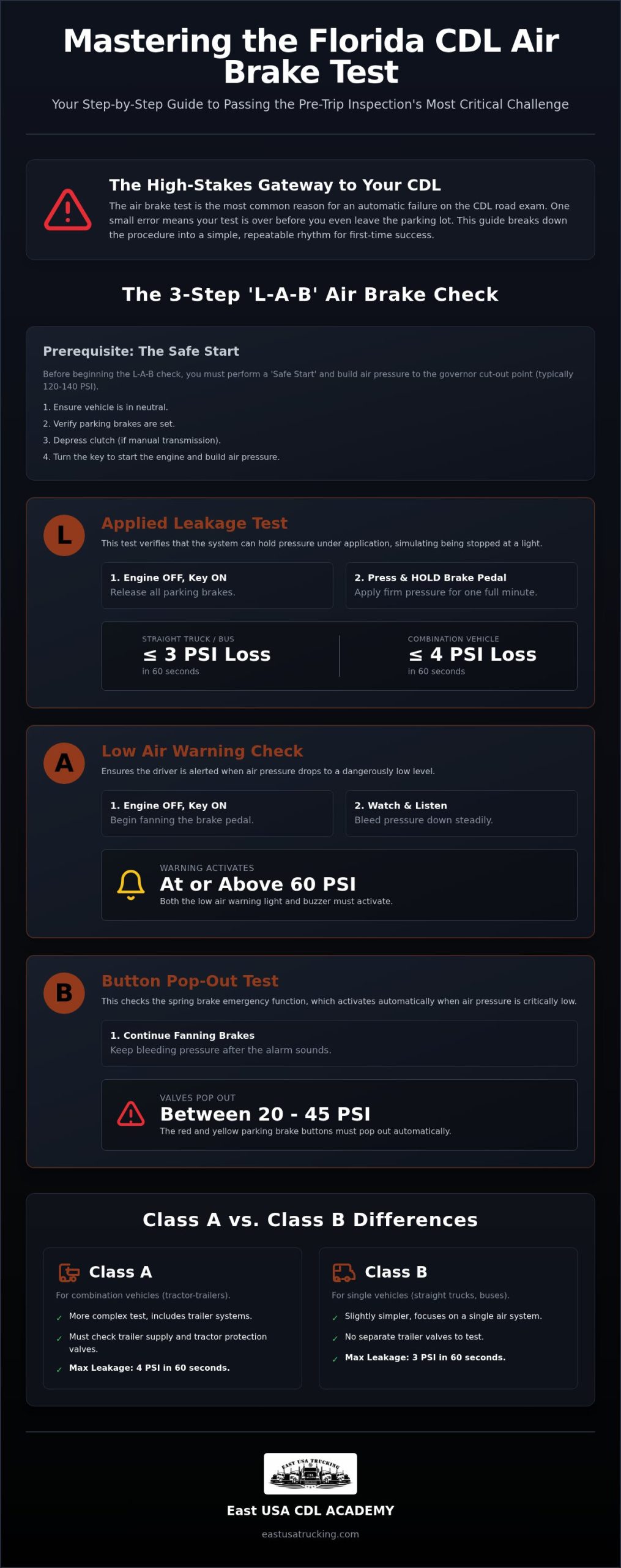 CDL Air Brake Test Florida: The Ultimate 2026 Passing Guide