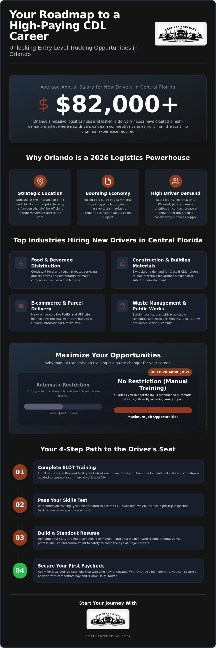 CDL Jobs for New Drivers in Orlando: 2026 Guide