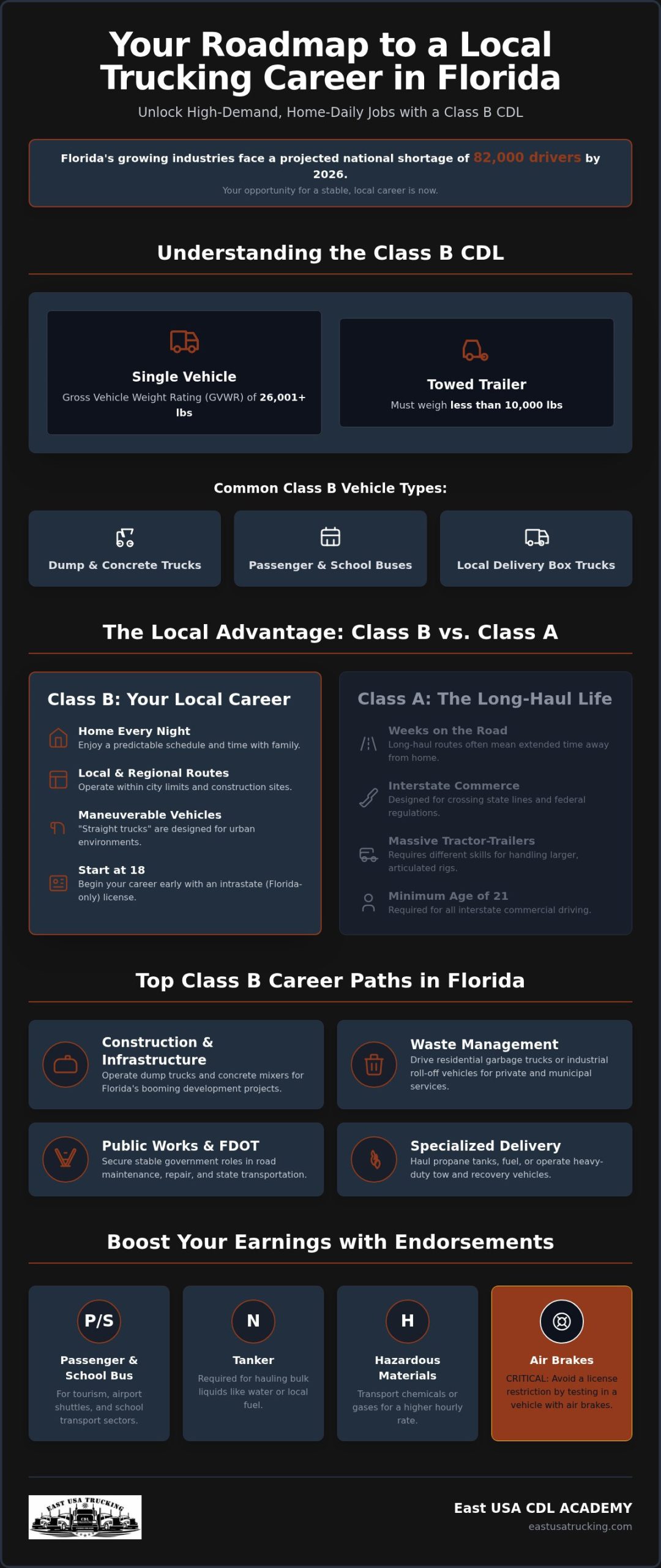 What Jobs Can I Get With a Class B CDL in Florida? 2026 Career Guide