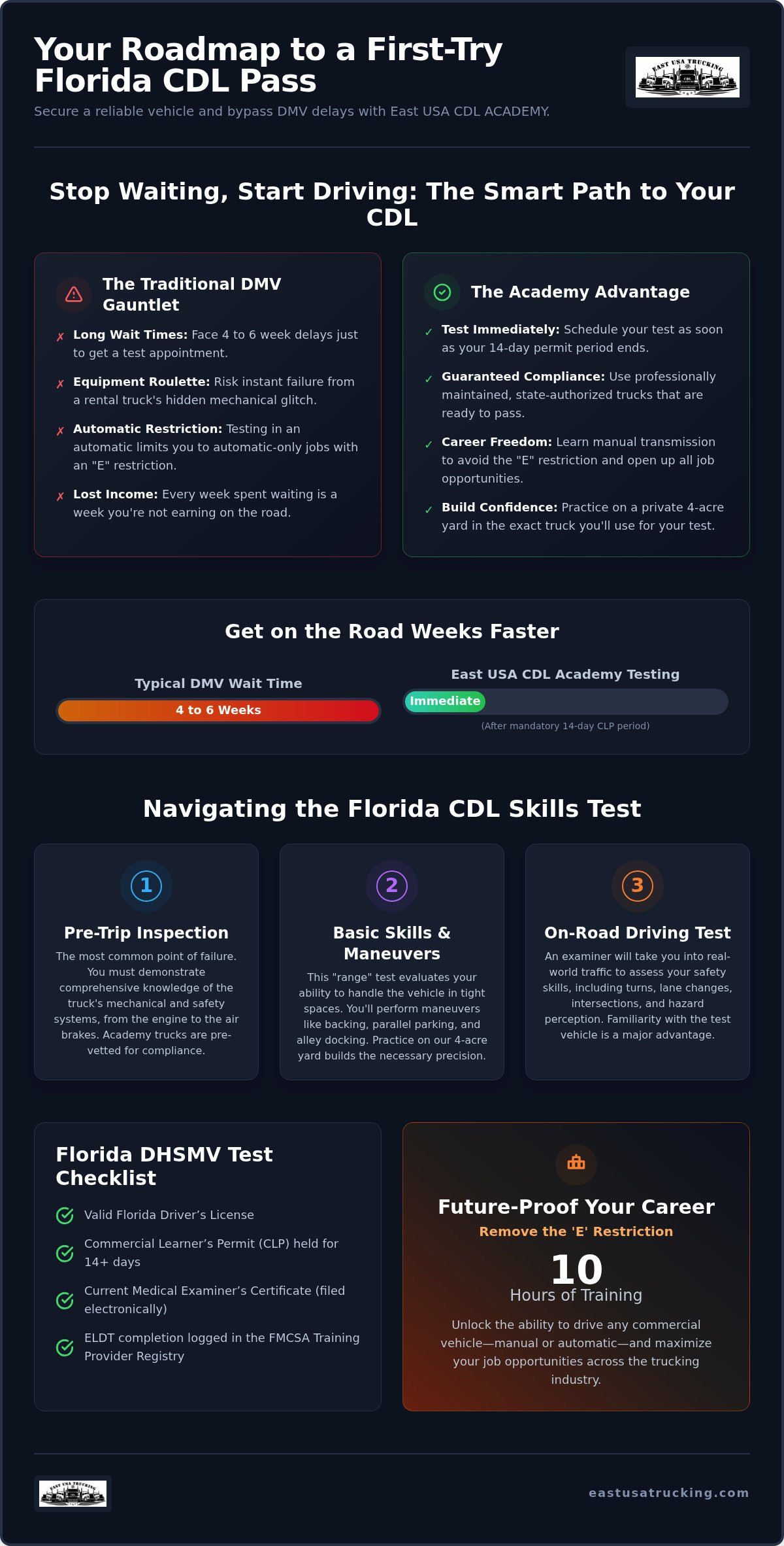How to Rent a Truck for Your CDL Test in Florida: 2026 Guide
