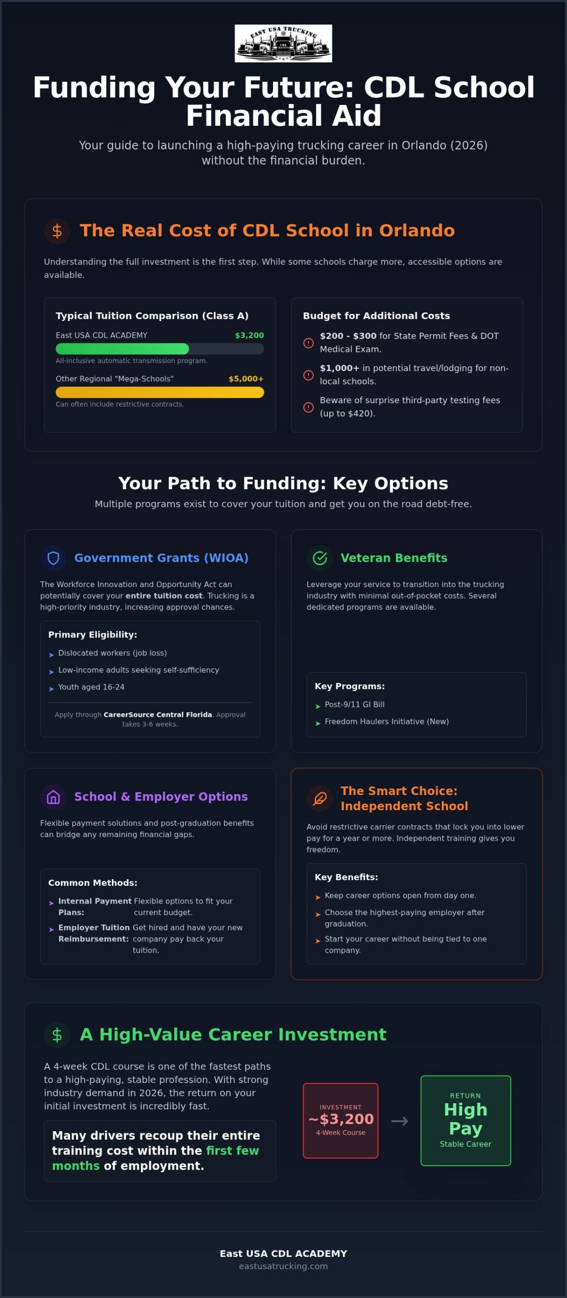 Orlando CDL School Financial Aid: 2026 Funding Guide