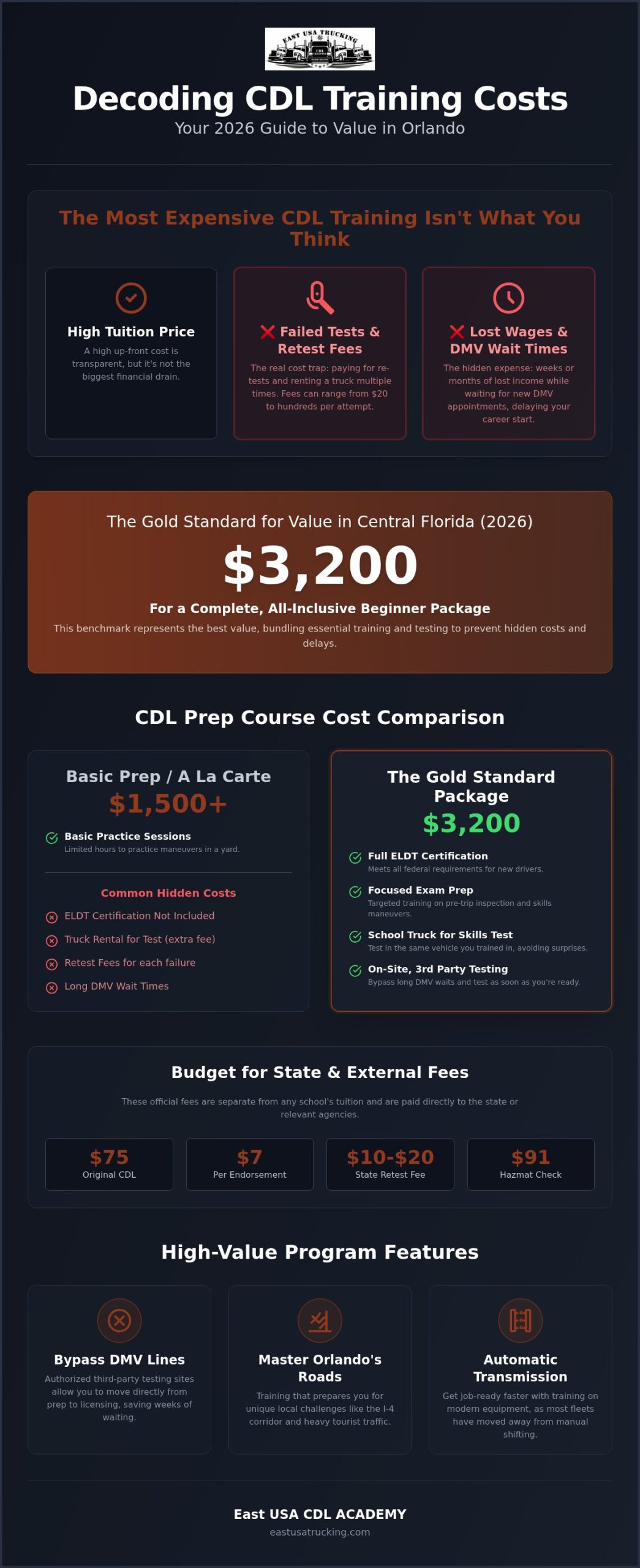 CDL Exam Prep Course Cost Orlando: 2026 Pricing & Value Guide