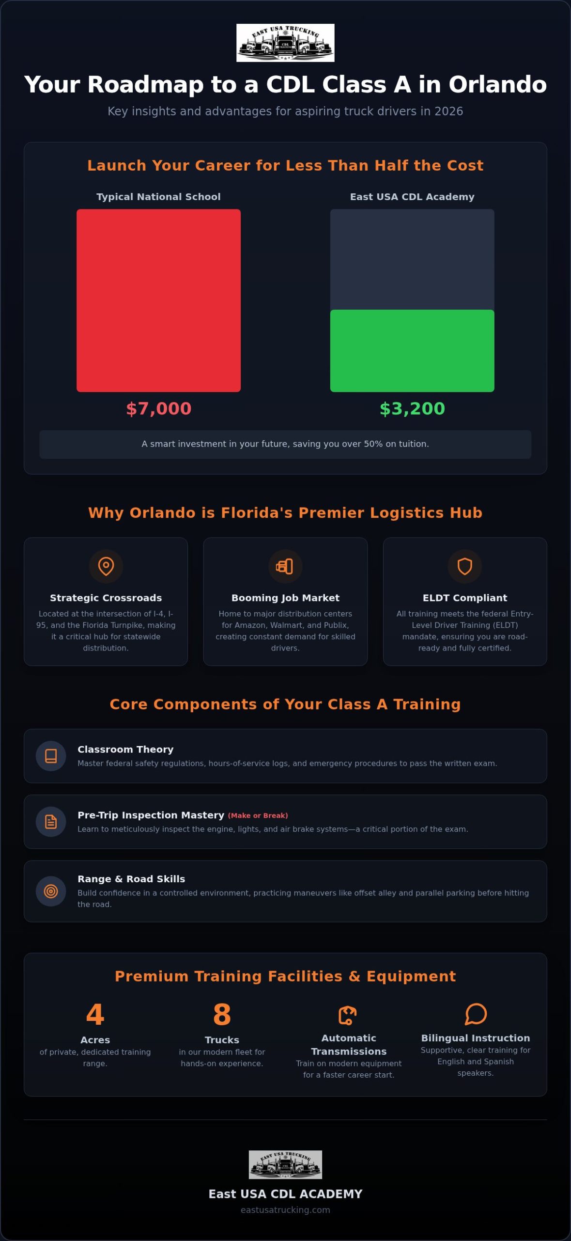 CDL Class A Training in Orlando: Your 2026 Guide to a Trucking Career
