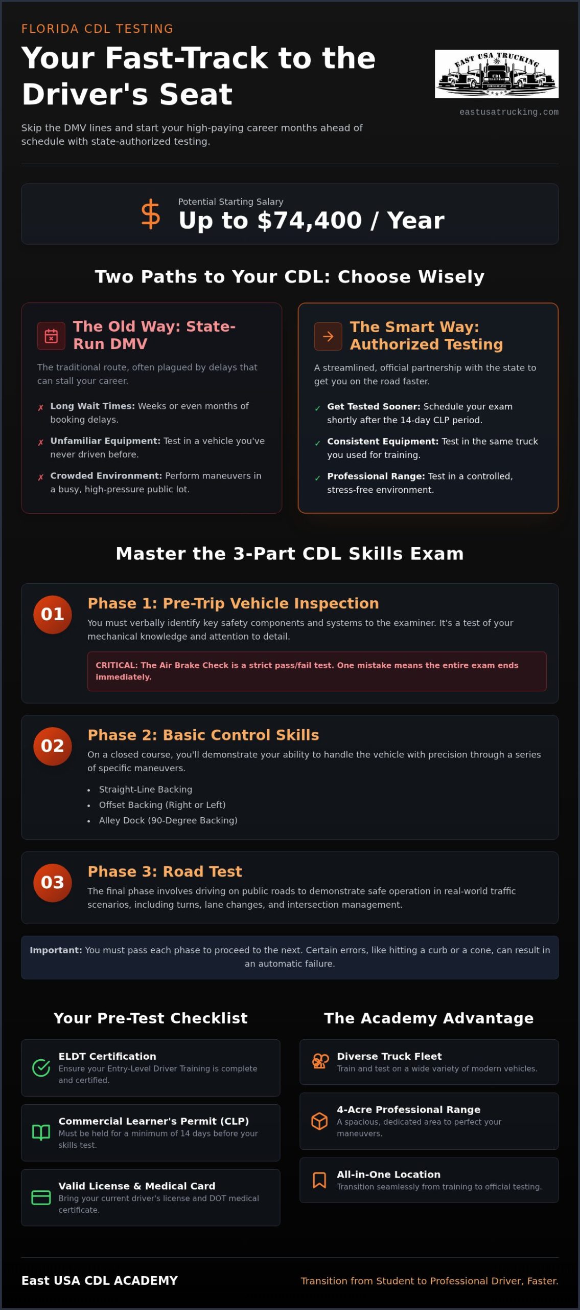 State Authorized CDL Testing in Florida: Your 2026 Guide to Success