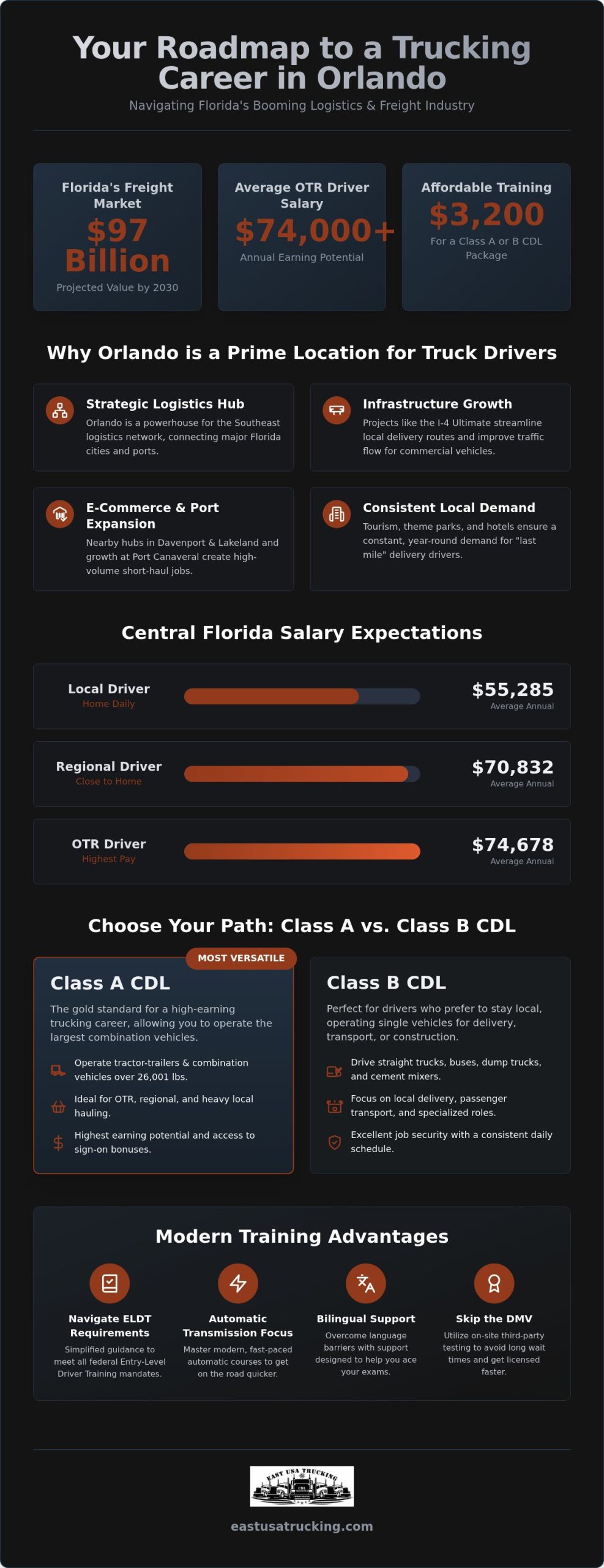 How to Launch a Successful Trucking Career in Orlando: The 2026 Guide