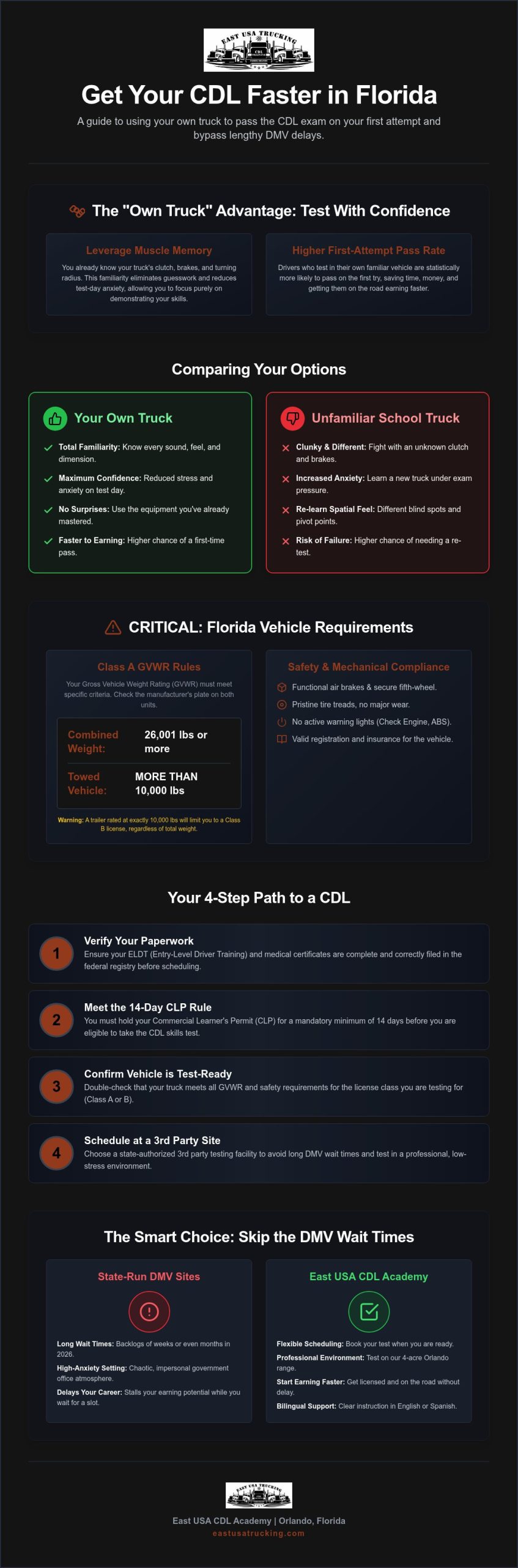 CDL Test With Your Own Truck in Florida: The 2026 Guide to Faster Licensing