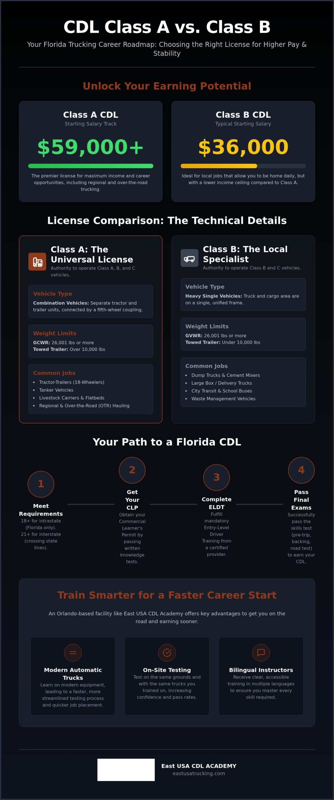 Class A vs Class B License Florida: 2026 Comparison & Career Guide