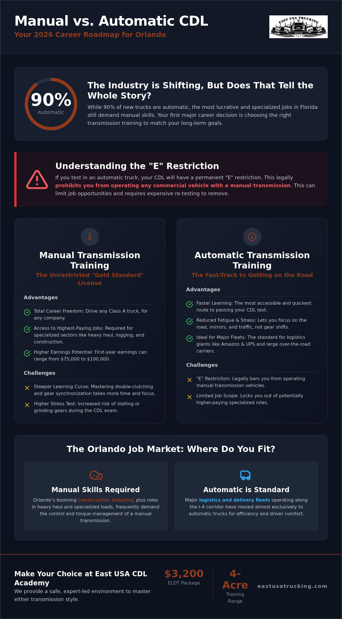 Manual vs Automatic CDL Training in Orlando: Which Path is Best for 2026?