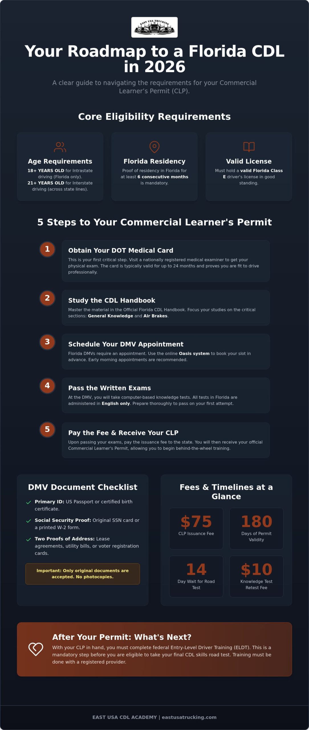 How to Get Your CDL Permit in Florida: The Ultimate 2026 Guide