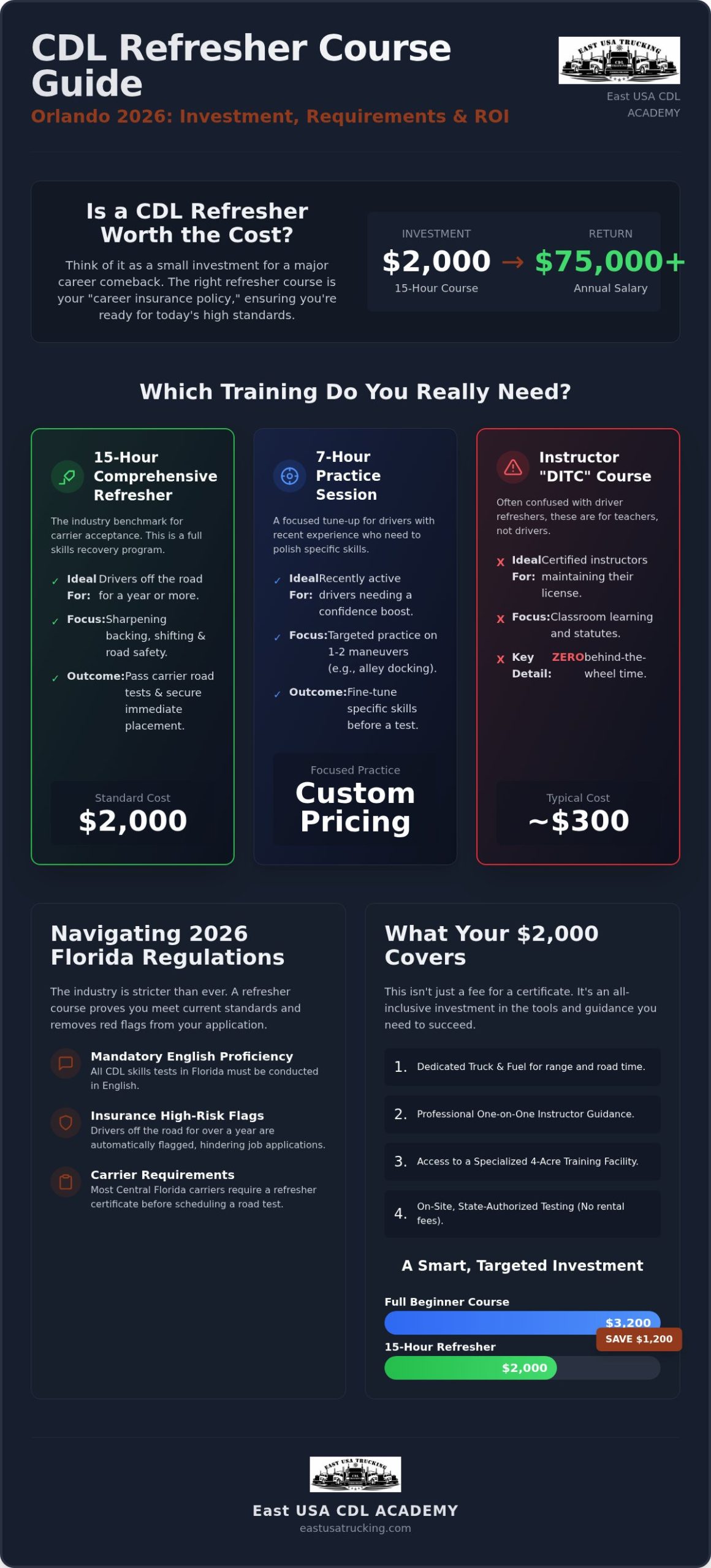 CDL Refresher Course Cost Orlando: 2026 Pricing & ROI Guide