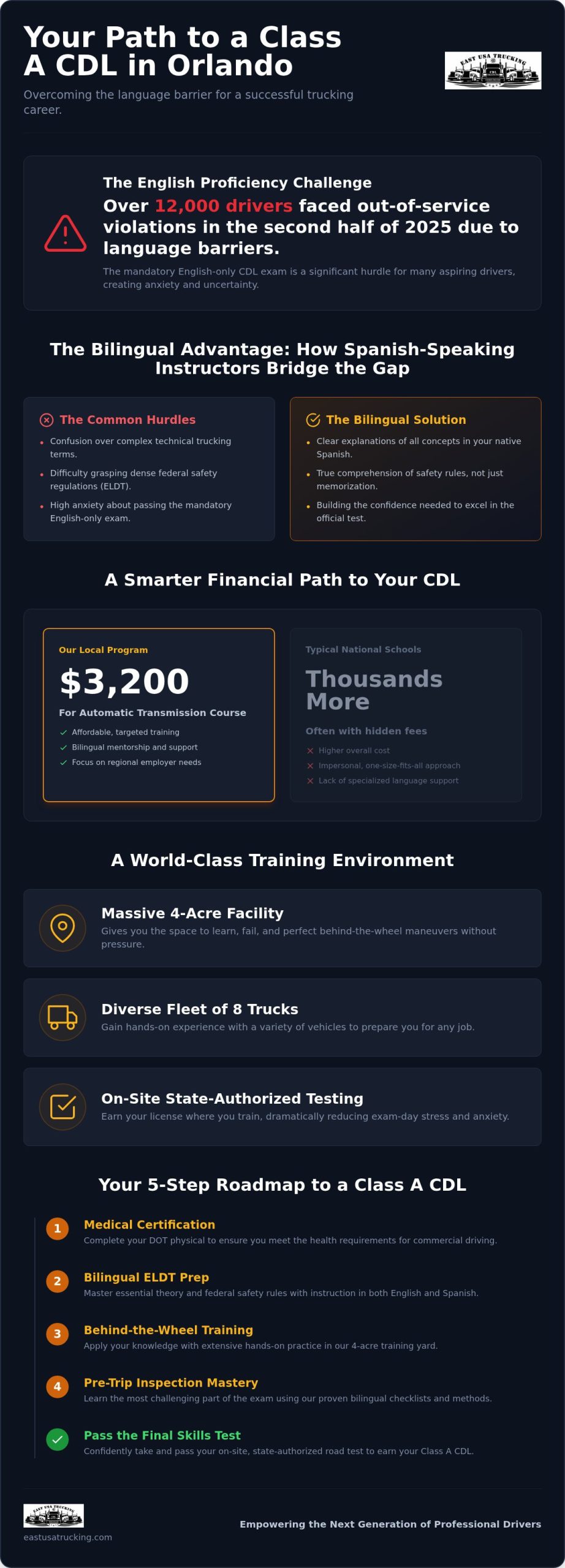 Spanish CDL Instructors in Orlando: 2026 Training