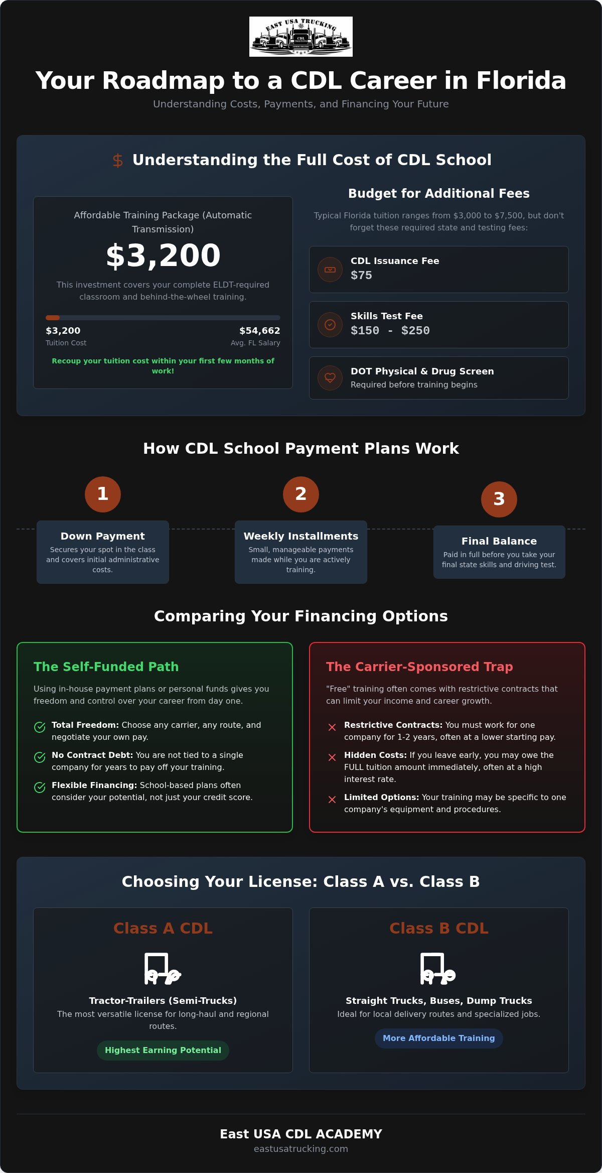 CDL School Payment Plans in Florida: Your 2026 Guide to Affordable Training