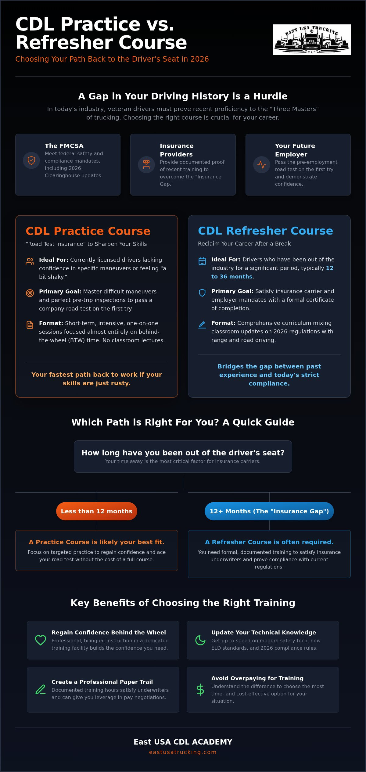 CDL Practice vs. Refresher: Which Do You Need in 2026?